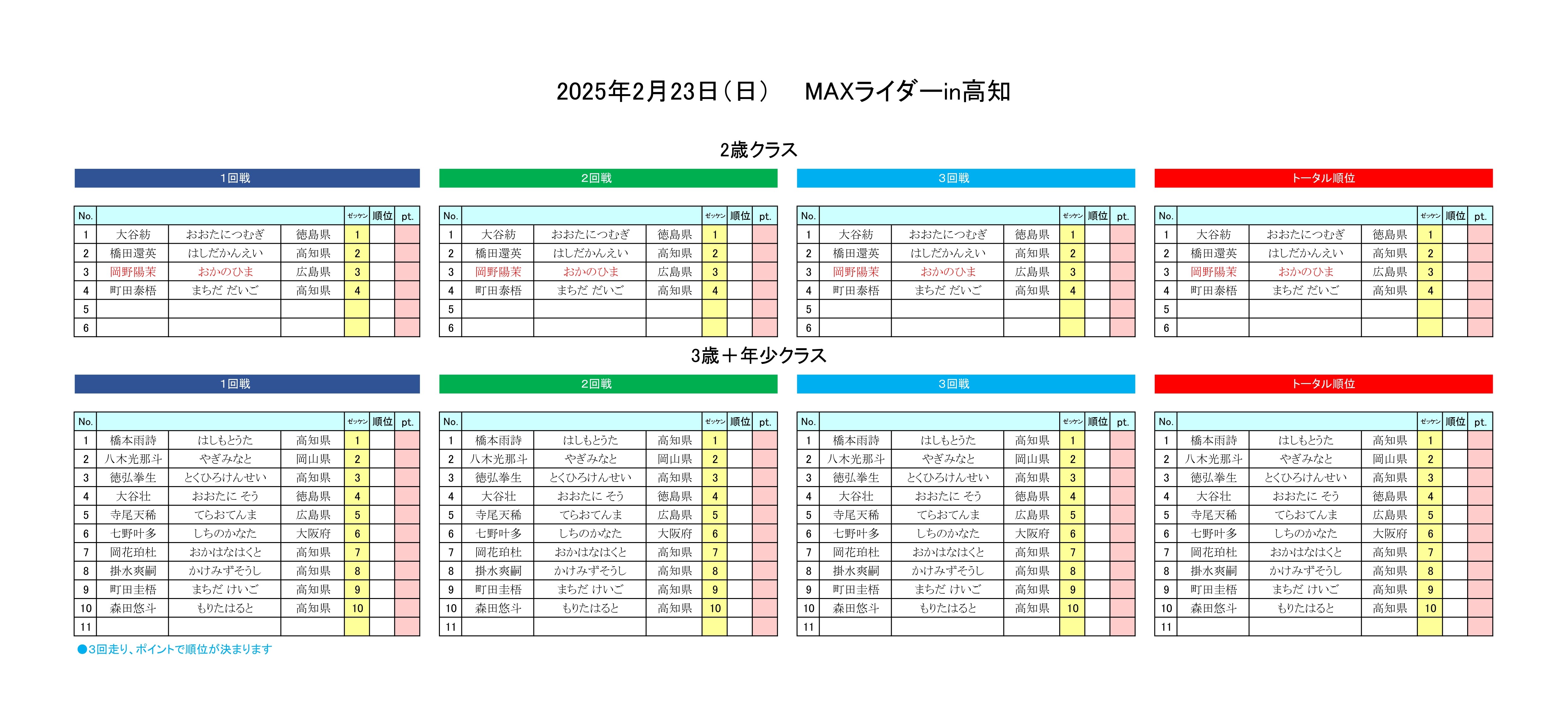 ヒート表2025.２.23　2歳・3歳＋年少